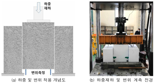 가로보 실험체 하중재하 전경