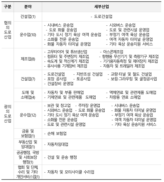 도로관련 산업 분류