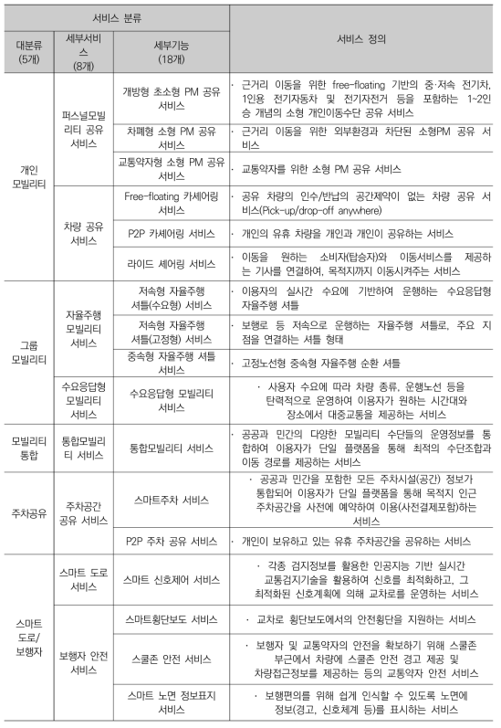 스마트시티 국가시범도시 스마트 모빌리티 서비스 범위 및 구성