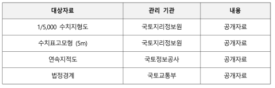 LOD 0 구축용 공간정보 관리기관