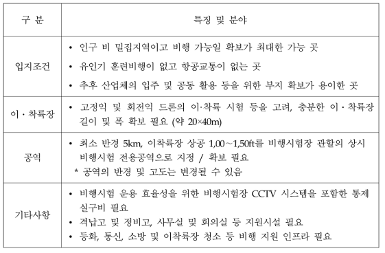 드론전용 시험장 기본 고려사항