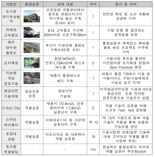 VC-10사업과 실증 테스트 내용