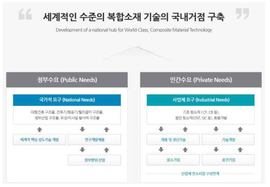 한국과학기술연구원 복합소재기술연구소 설립목적