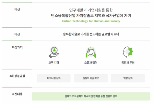 한국탄소융합기술원의 미션/비전/핵심가치