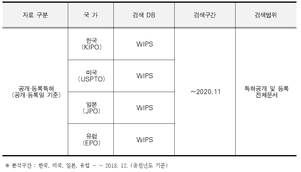 검색 DB 및 검색범위