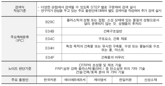 분석대상 기술분류체계