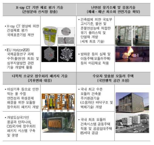 최근 대표 성과(‘15 ~ ’18.7)