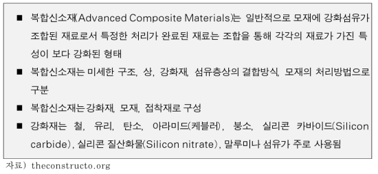 The Constructor의 복합신소재(Advanced Composite Materials) 정의