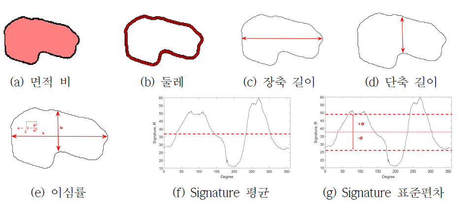 콘크리트 골재 형상 특성