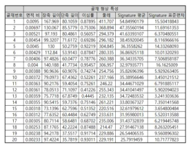 콘크리트 골재 형상 특성 데이터