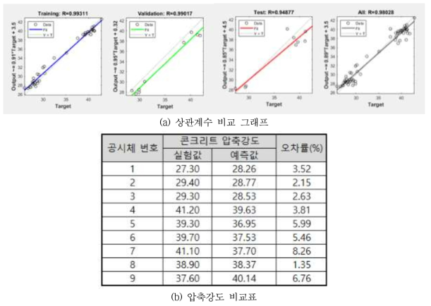 압축강도 예측결과