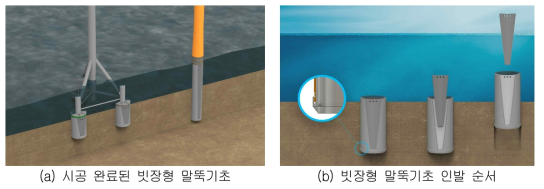 해체 가능한 하이브리드 해상기초 개념도