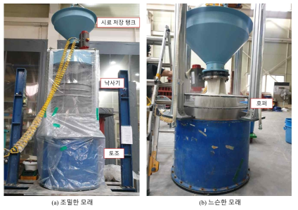 낙사기를 이용한 모형지반 조성