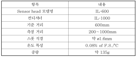 레이저 변위 센서 주요 제원