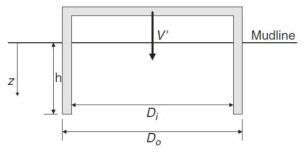 기초 제원 (Houlsby et al., 2005)