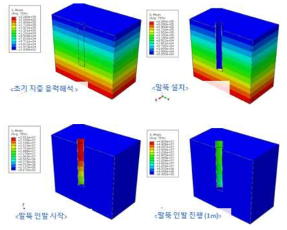 인발력 평가 모델의 시공단계해석