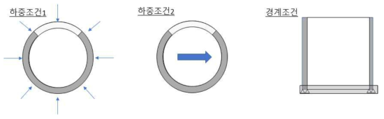 빗장형(단일) 말뚝 해석모델 개념도