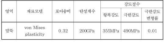 재료 모델 입력변수