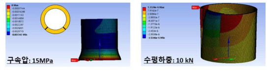 빗장형(단일) 말뚝의 하중별 변형 비교