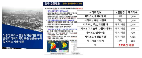 노후 평가 플랫폼 제공