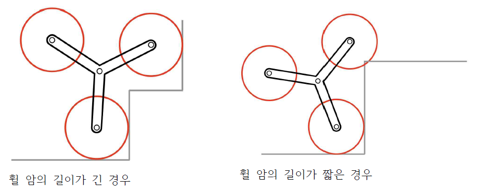 휠클러스터로 계단 승월/하강이 구현될 수 없는 사례