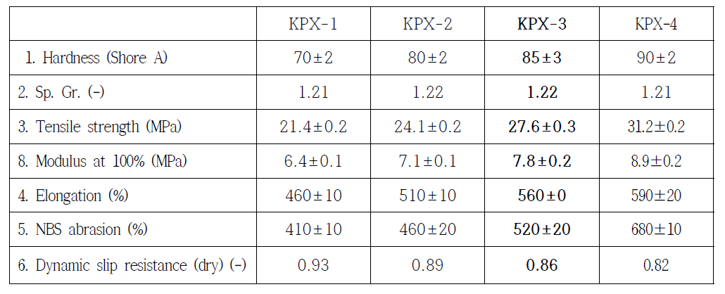 Mechanical properties of PU for morphing wheel