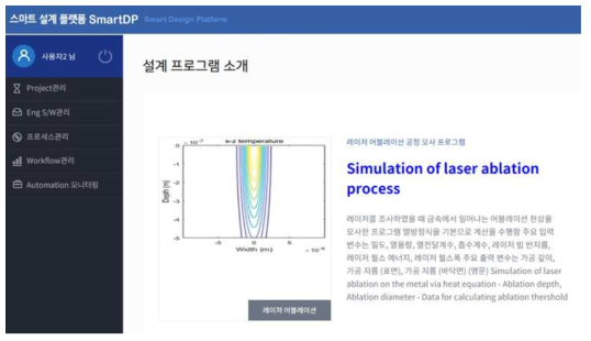 레이저 공정 모사 SW 플랫폼 탑재 결과