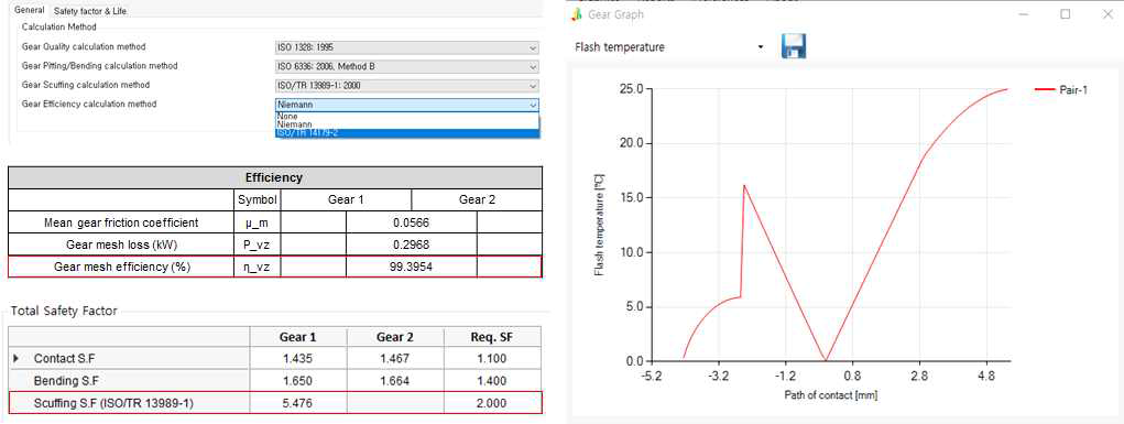 기어 물림 효율 계산 및 Flash temperature 계산 모듈