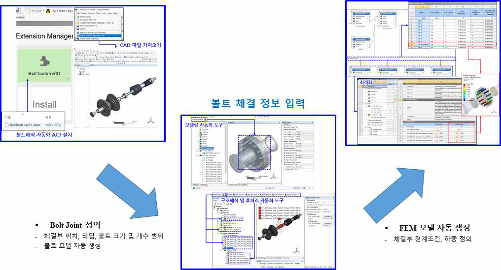 볼트 최적설계 모듈 개발