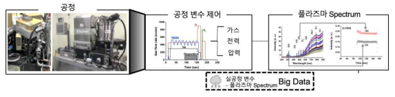 PECVD 공정변수 및 플라즈마 Spectrum DB 구축 개요