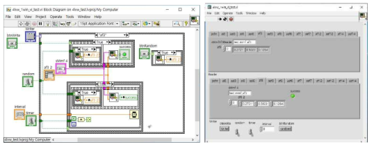 LabVIEW 인터페이스 (절대거리 간섭계 응용 공간위치 측정 시스템 적용)