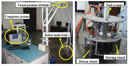 중국 Jilin 대학의 모바일 폴리싱 로봇