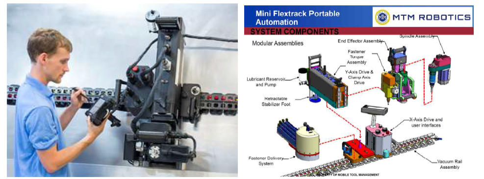 Portable drilling system (MTM Robotics)