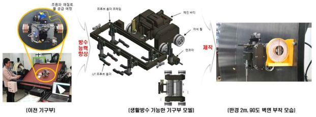 방수 가능한 휠기반 모바일 플랫폼