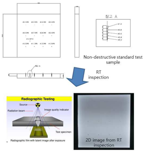 표준 샘플 제작 및 RT 측정 이미지