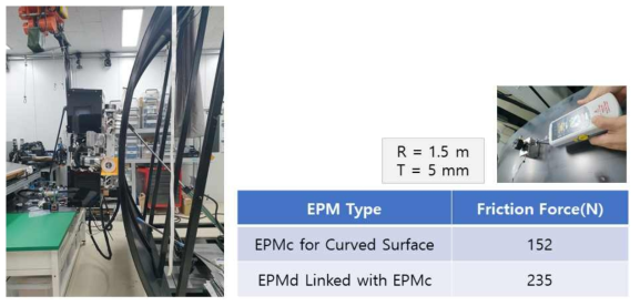경사 곡면 대응형 EPM의 적용 예 및 마찰력 비교