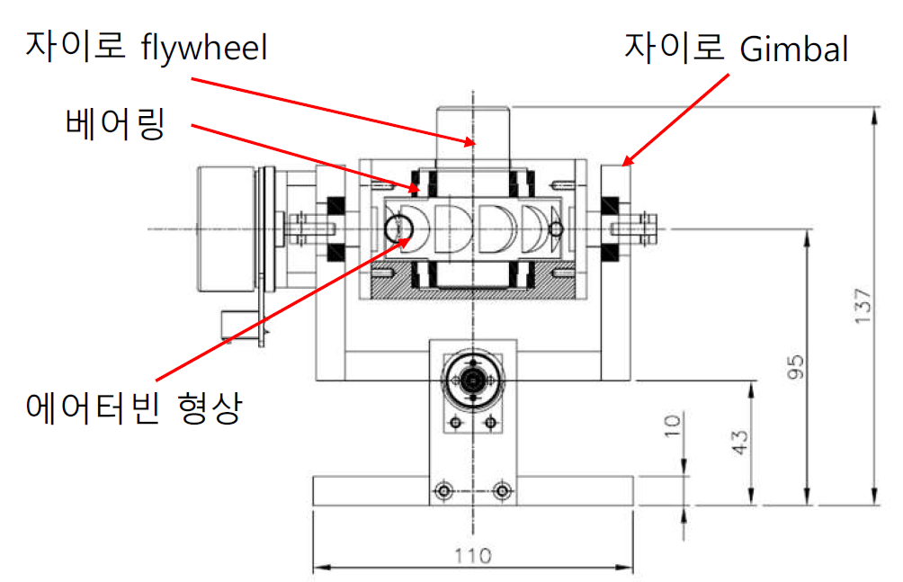 에어터빈 구동시스템을 장착한 컴팩트형 자이로 스핀들 설계도