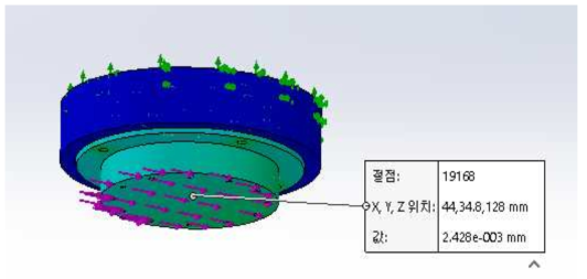 고강성 토크/모멘트 센서 강성 FEM 해석 시뮬레이션