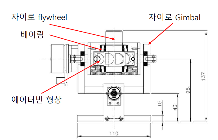 에어터빈 구동시스템을 장착한 컴팩트형 자이로 스핀들 설계도