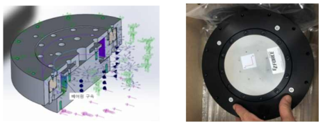 설계 제작된 토크/모멘트 센서 해석결과(좌) 및 시작품 사진(우)