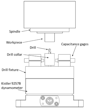 Experimental setup for drilling stability testing (side view)