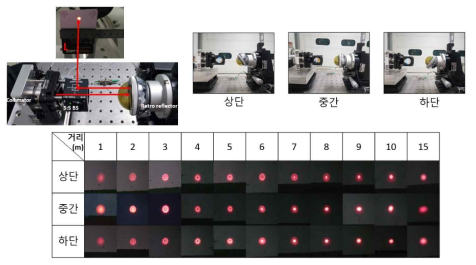 제작한 Cat’ s eye 반사경의 구면수차 영향 검증