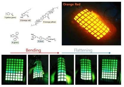 발광재료의 색상별 분자구조, Orange, Green 색상 OLED 소자 제조 및 굽힘 안정성