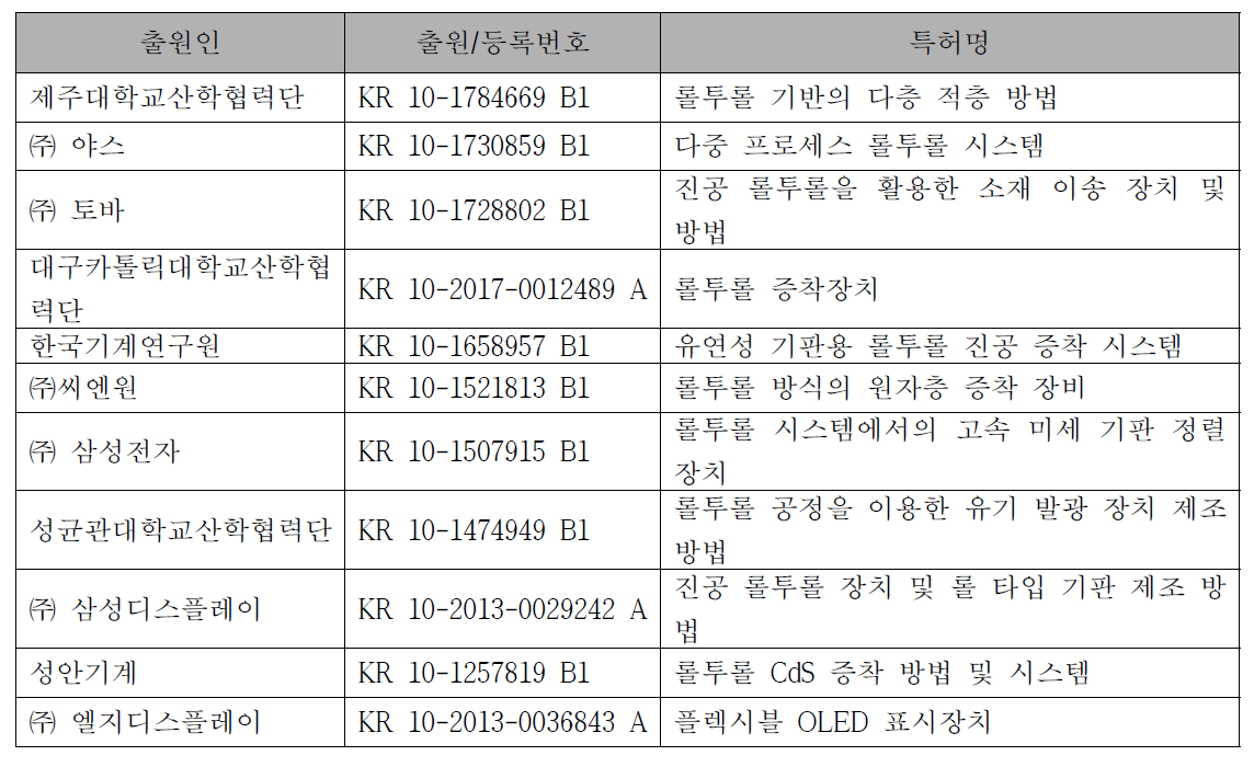 R2R 증착 관련 국내 대표 특허