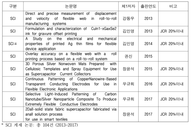 관련 논문 리스트