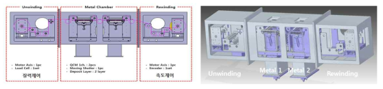 롤투롤 다층박막 증착 장비 설계