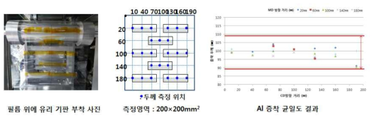 Al 증착 실험 결과