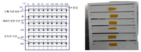 박막증착 결과 샘플의 두께측정 위치 및 측정된 샘플 사진