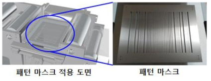 패턴 마스크 적용 도면 및 제작 사진