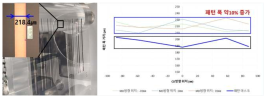 Al 미세패턴 증착 사진 및 패턴 선폭 측정 결과